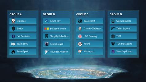 The International 2023 .